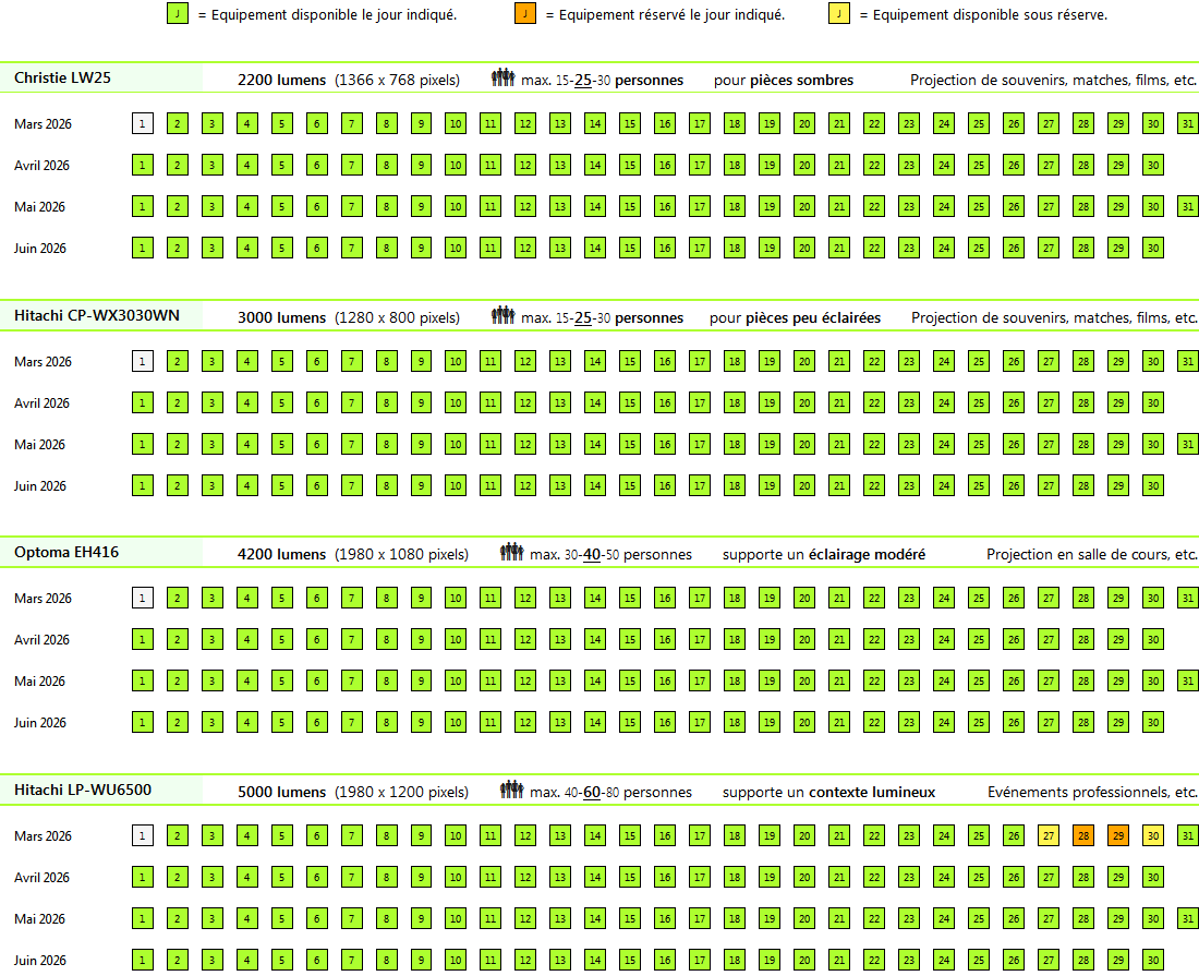 Calendrier des réservations et disponibilités de location de vidéoprojecteurs de LocOrdi